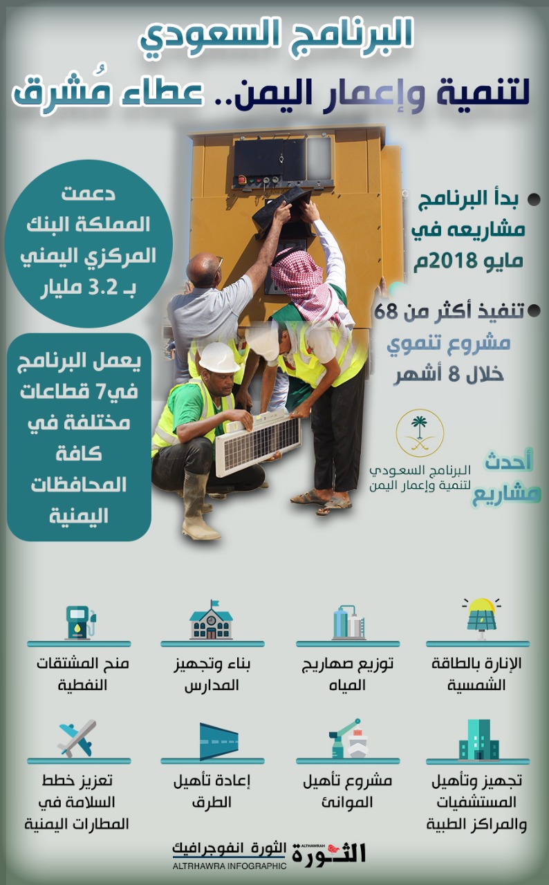 البرنامج السعودي لإعمار اليمن.. من المطارات والموانئ والبنى التحتية إلى تعزيز الاقتصاد الوطني