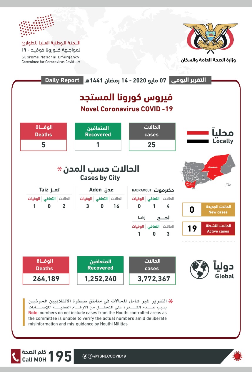 عاجـــل : اللجنة الوطنية العليا للطوارئ تعلن اخر مستجدات فيروس كورونا باليمن