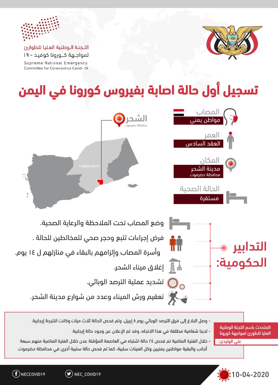 اشادة واسعة بموافقة الحكومة على وقف إطلاق النار إستعداد لمواجهة «كورونا» ..«تقرير»