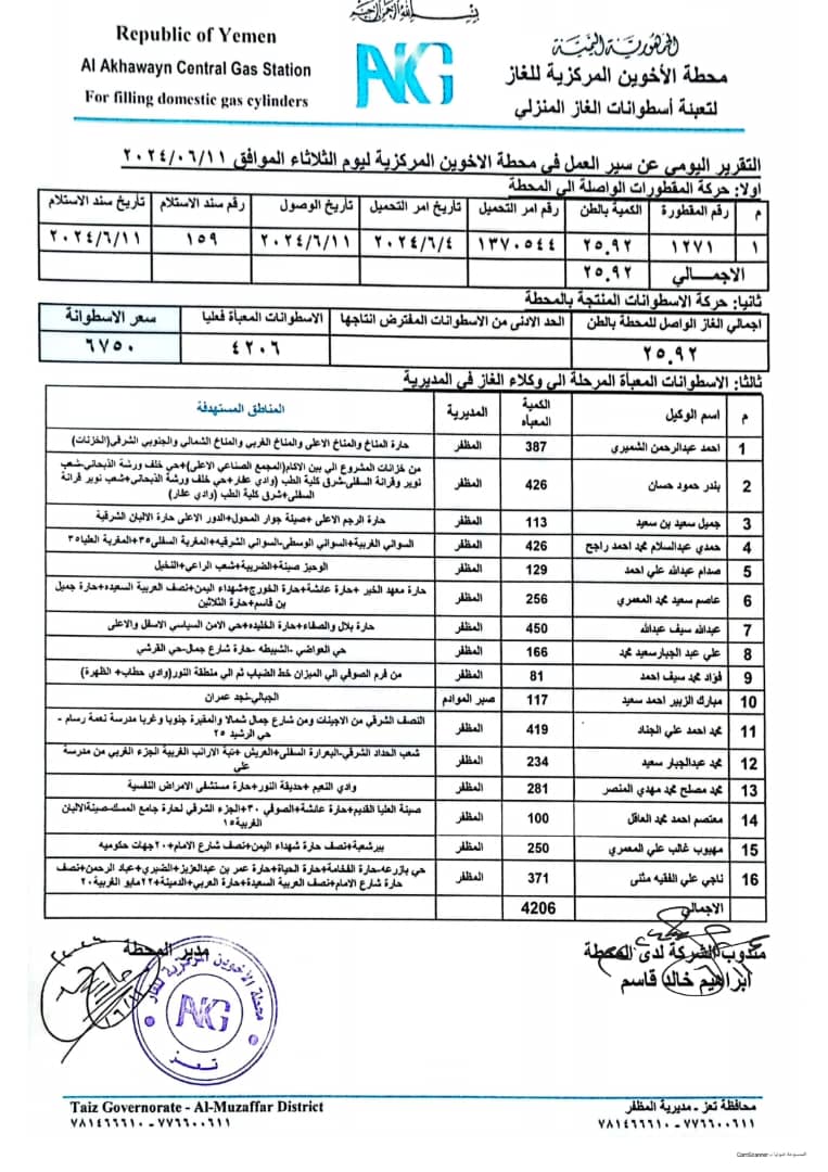 وصول 15 إسطوانة غاز منزلي.. والوكلاء يؤكدون بأن الحصة لا تغطي ثلثي "المظفر" بتعز