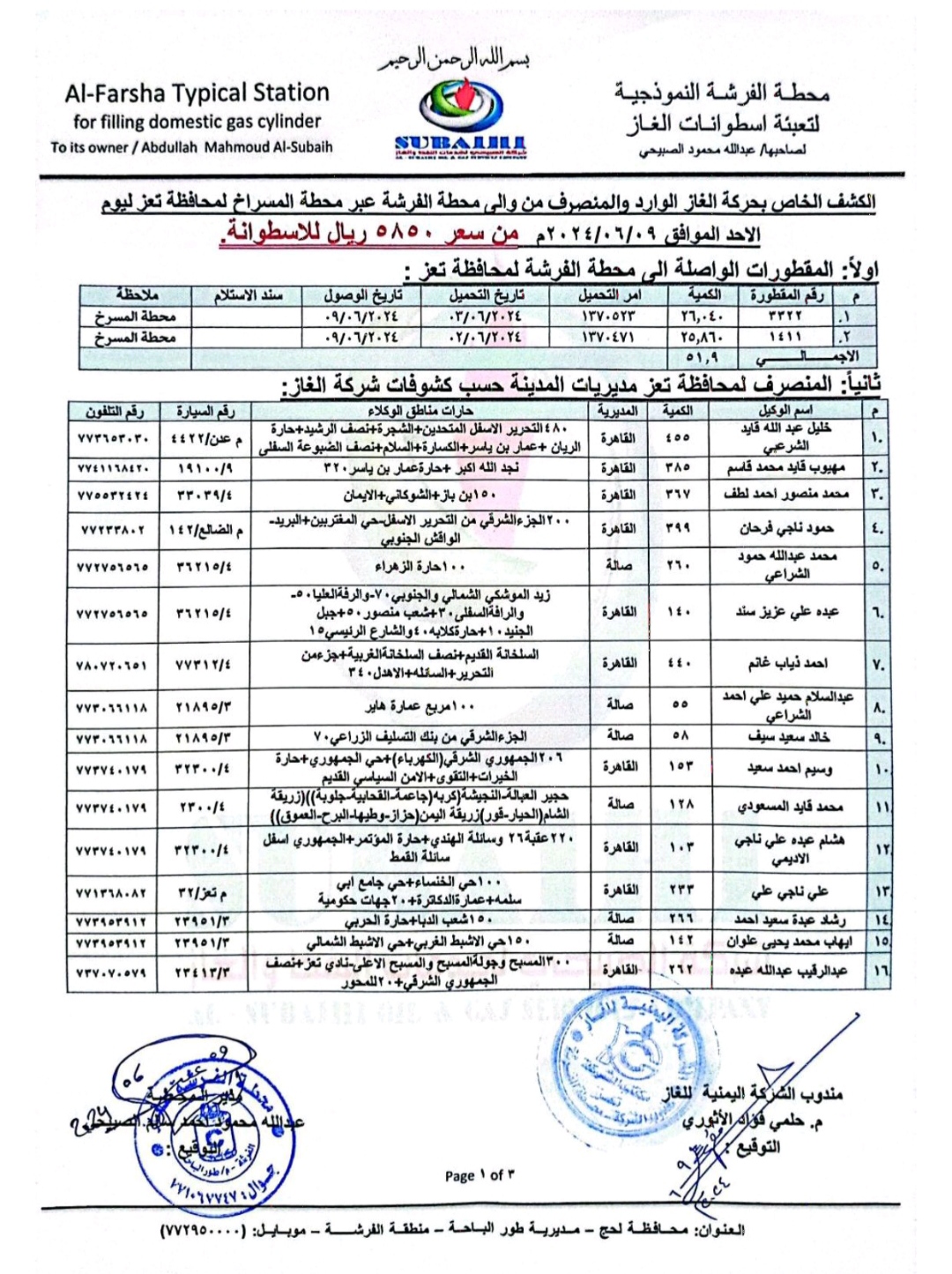 وصول 25 ألف إسطوانة غاز إلى (صالة والقاهرة) بتعز عبر محطة الفرشة المركزية