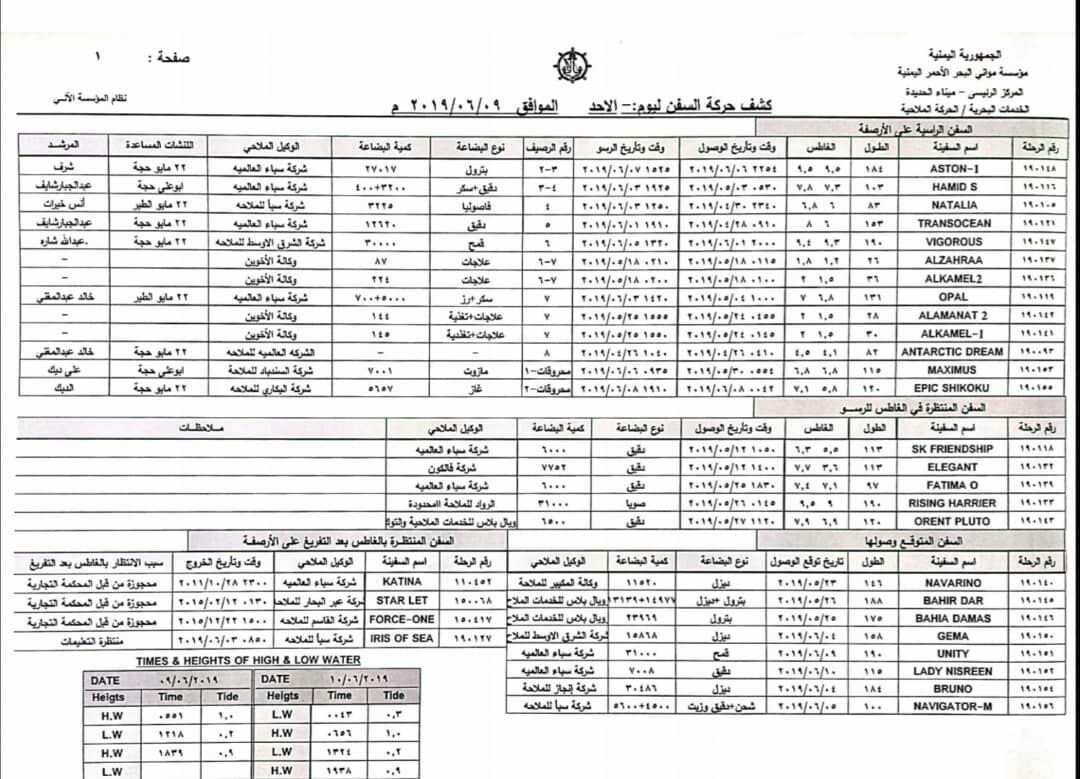 مصادر في ميناء الحديدة تنفي ادعاء الحوثي بأن التحالف يمنع دخول المازوت..  وتتهم المليشيا بالمتاجرة في الكهرباء..  وثيقة