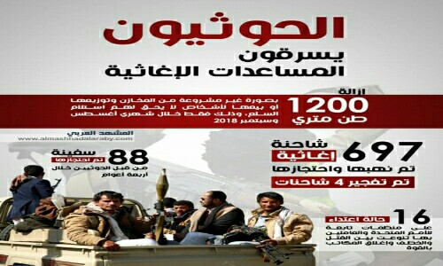 تقارير أممية تفضح المليشيا.. لماذا لم تنقذ مليارات الدولارات اليمنيين من الفقر والمجاعة... أين الخلل؟!... (تقرير خاص)